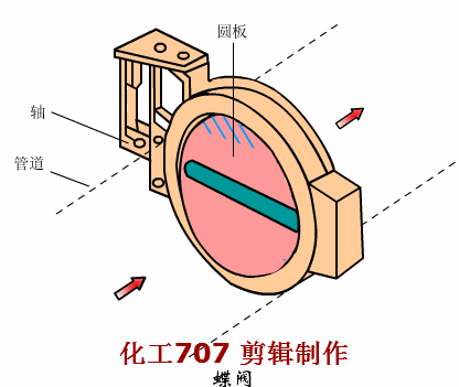 蝶阀动画原理图