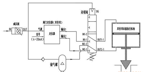 阀门常见气路:调节阀气源故障开气路 阀门常见气路:调节阀气源故障开气路
