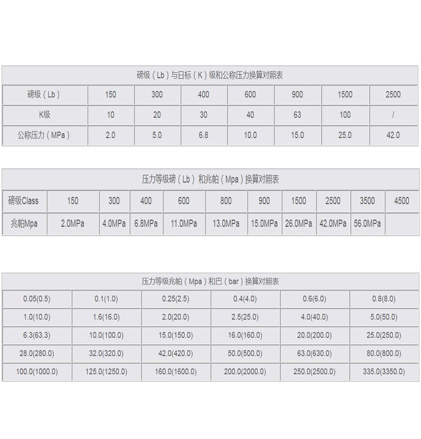  阀门压力等级换算对照表