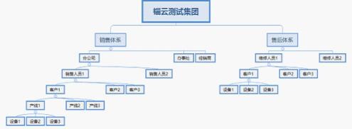 锱云科技、友嘉实业等知名企业召开物联网技术交流会