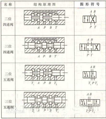 电磁阀符号