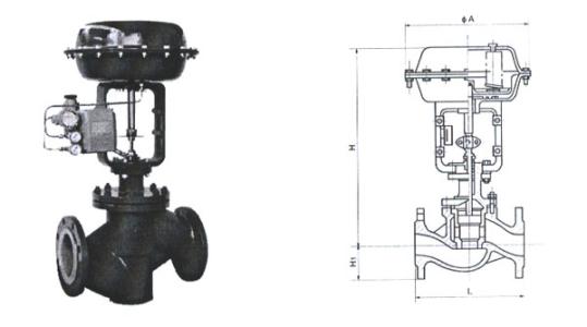 三代调节阀产品分析