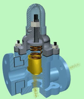 The working principle of spring-loaded safety valve