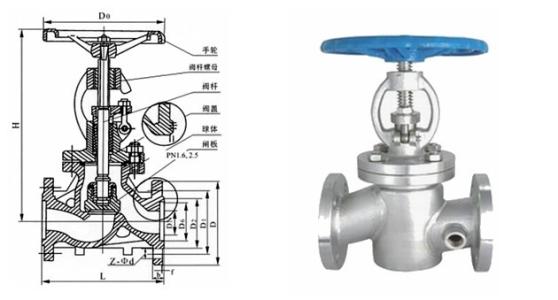 The working principle, structure and use of globe valve