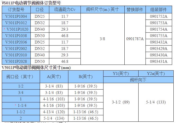 霍尼韦尔V5011P1004 V5011P1012调节阀